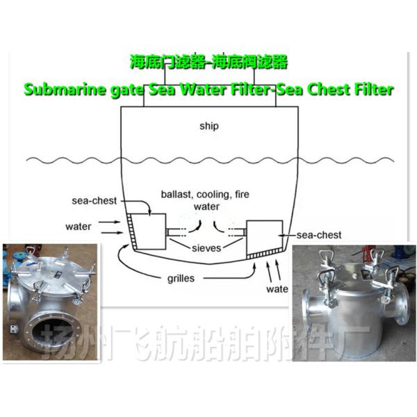Marine submarine door filter, submarine door, sea water filter price list
