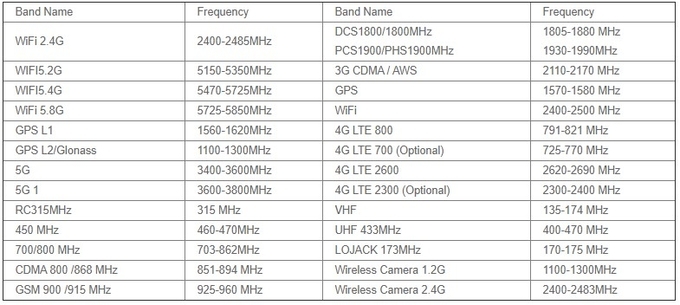 Широкополосный усилитель UHF модуля усилителя RF 50 ватт для Jammer сигнала