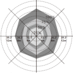 120-347Vac input intelligent microwave motion sensor with UL approval
