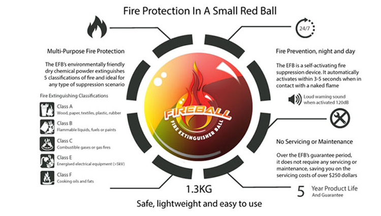 Self‑Activating 1.3kg ABC Fire Extinguisher Ball, Maintenance‑Free Fire Safety Device for Home Car Garage