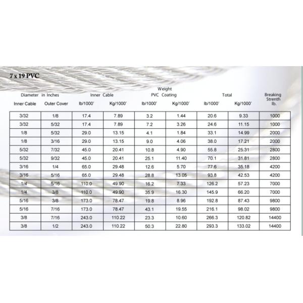 Cable de acero inoxidable 1/16