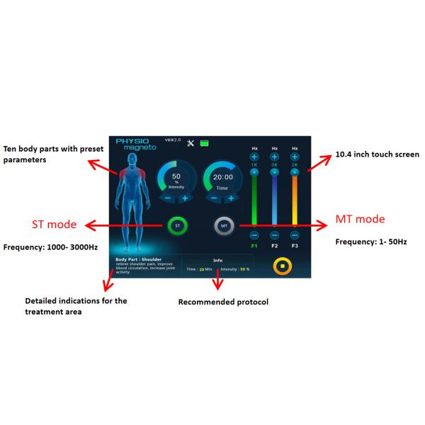 Magnétothérapie Physio Pmst Équipement de physiothérapie magnétique