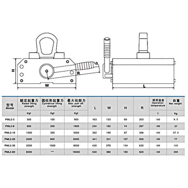 Hand Operated Permanent Magnetic Lifter Ne-Fe-B Coil Material Compact Structure
