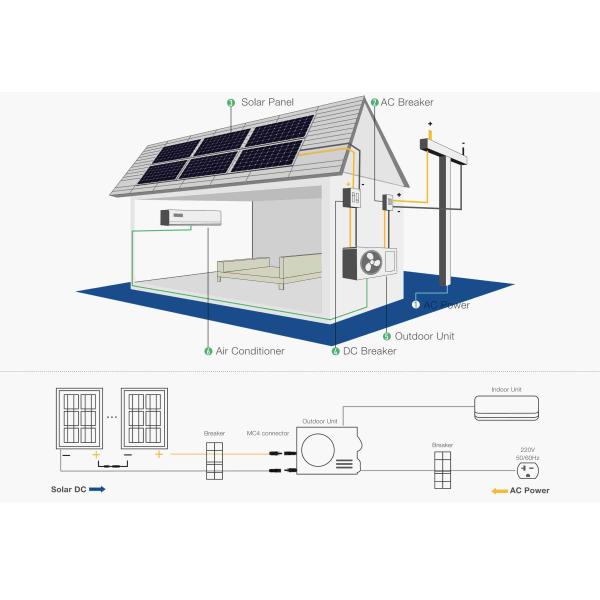 Photovoltaic Powered INVERTER Air conditioner