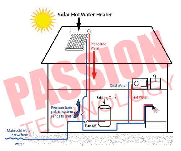 Нагреватель воды установленный стеной солнечный, система водообеспечения трубки солнечная горячая для топления комнаты