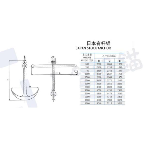 500kg 700kg 750kg Carbon Steel Japan Stock Marine Boat Anchors