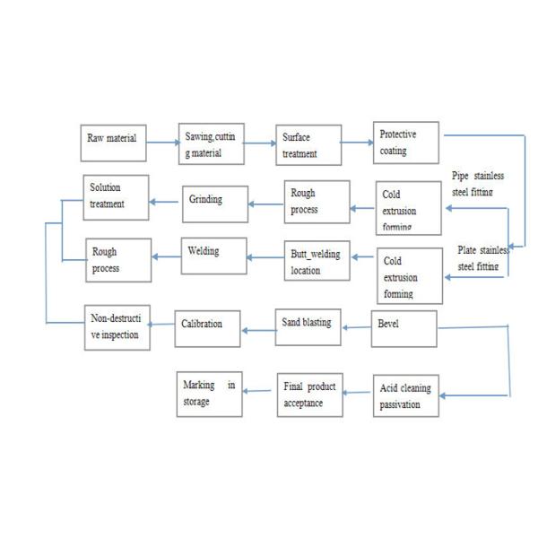 17-4PH/630/S17400/1,4542/SUS630/AISI630 но штуцеры сварки 45 Deg локоть 1