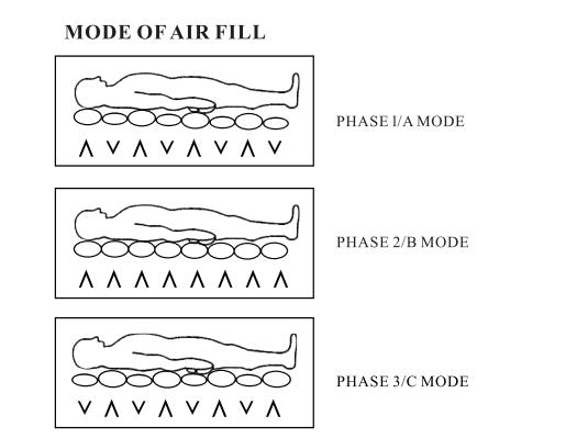 CE / ISO Approved Medical Air Mattress PVC material , Air Mattress For Hospital Bed Use