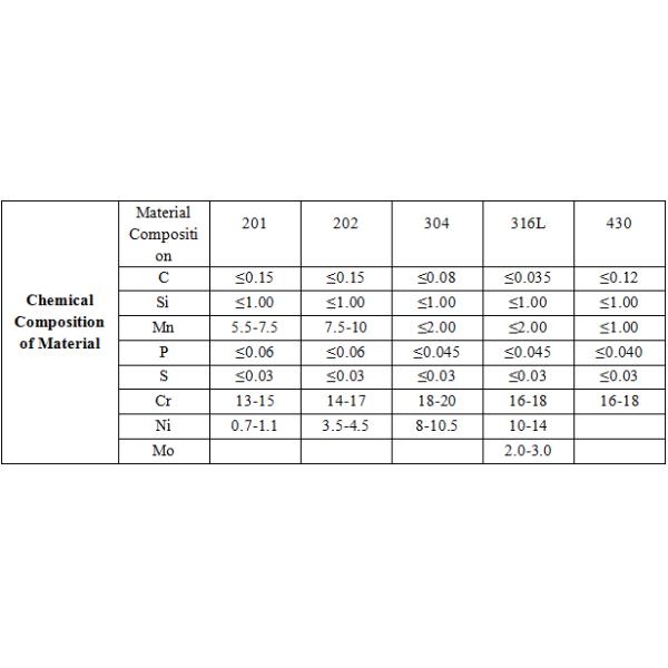 SS Tube 201 304 316l High Pressure Stainless Steel Seamless Pipe Annealed / Pickled
