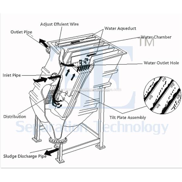 Система очистки сточных вод для ламеллы 4500-9500кг.