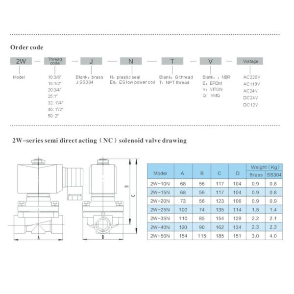 2W-ES Low Power diesel Solenoid Valve,slow Temperature Heating up