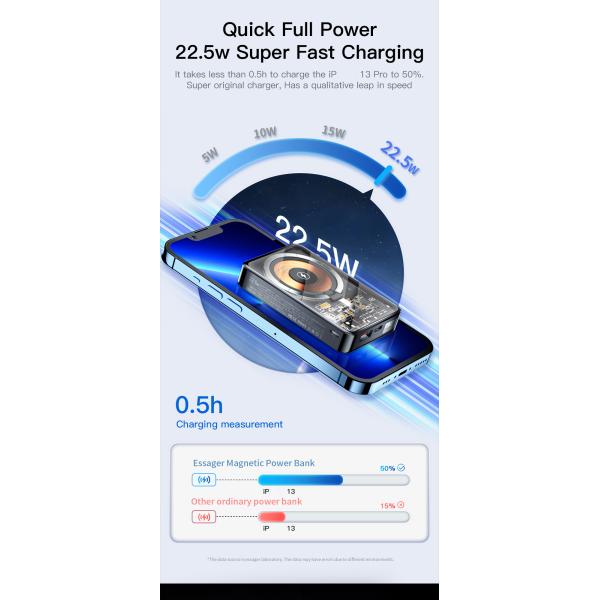 Banco de energía de carga inalámbrica magnética negra transparente 10000mAh 15W
