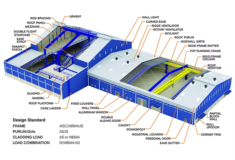 Modern Prefabricated Steel Structure Building Metal Garages Warehouses Industrial Sheds