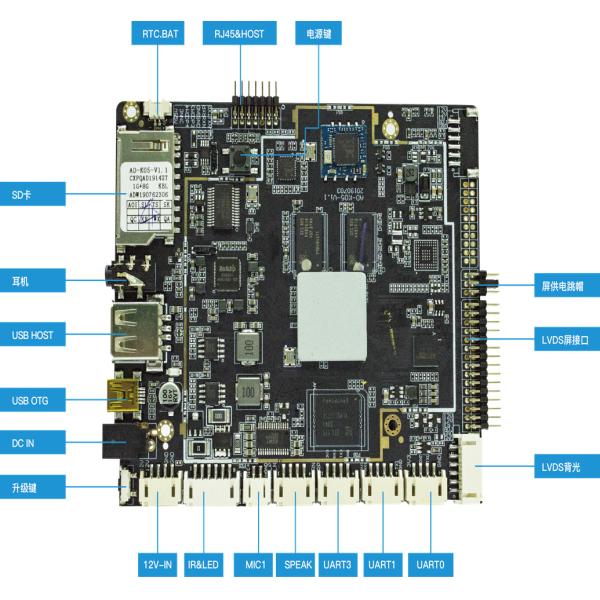 Ядр PX30 Rockchip Quard врезало андроид все доск Signage цифров в одном