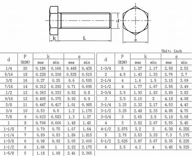 Служить фланцем соединение M6×30mm оцинковывает гайку головы наговора A194