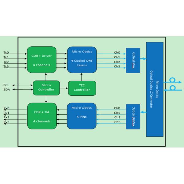 модуль приемопередатчика волокна 100G QSFP28 LR4