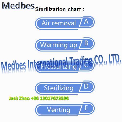 Ophthalmology Instruments Cassette Steam Autoclave Long Service Life High Accuracy Cassette Autoclav