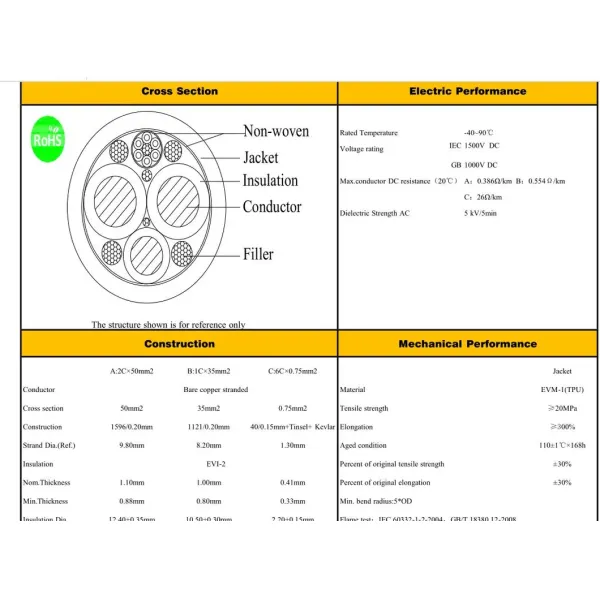 450V/750V AC/DC EV Charging Cable with 2 X 50mm2+35mm2+6X0.75mm2 Copper Conductor for Electric Vehicles