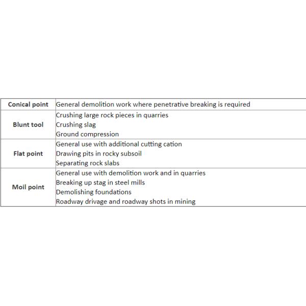 Masonry Butt Chisel for SOOSAN / GB / TOKU / NPK Hydraulic Rock Breaker / Hammer