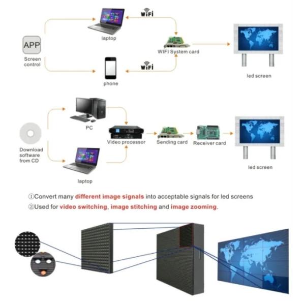 16 Bit Full Color Indoor LED Video Wall P4mm Front Service Fixed Installation