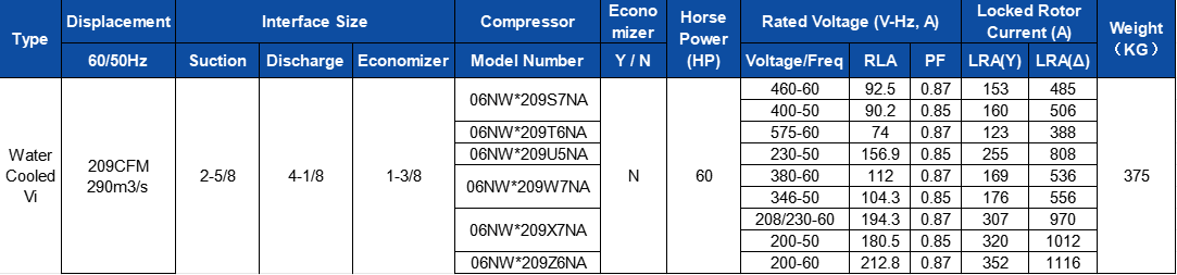 6NW2209S7NA-A00 60HP Refrigeration Screw Compressor for Rooftop AC Unit