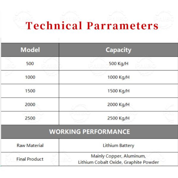 8000K Weight Crushing Sorting and Powdering Lithium Battery Recycling Equipment for Wasted Electric Ev Battery
