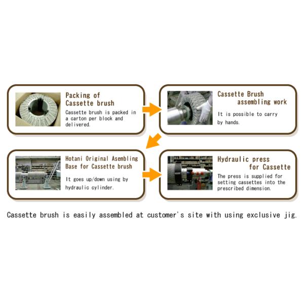 Coil Coating Lines Nylon Roller Brush Interlock Scrubber Brush 350 Mm OD