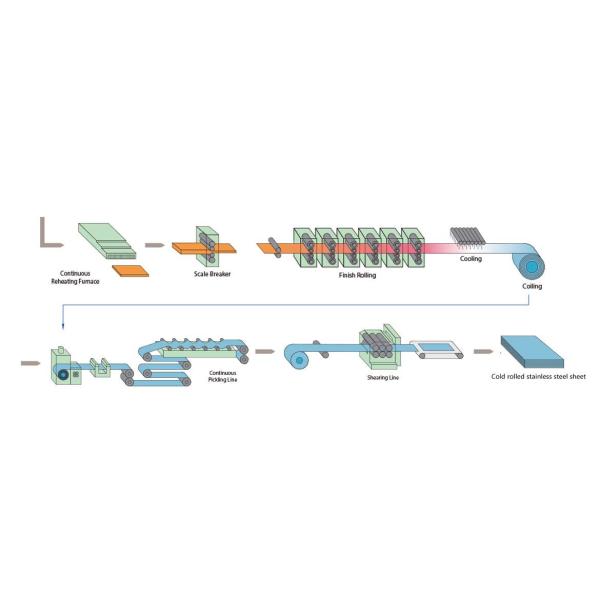 310S Grade Stainless Steel Sheet Plate