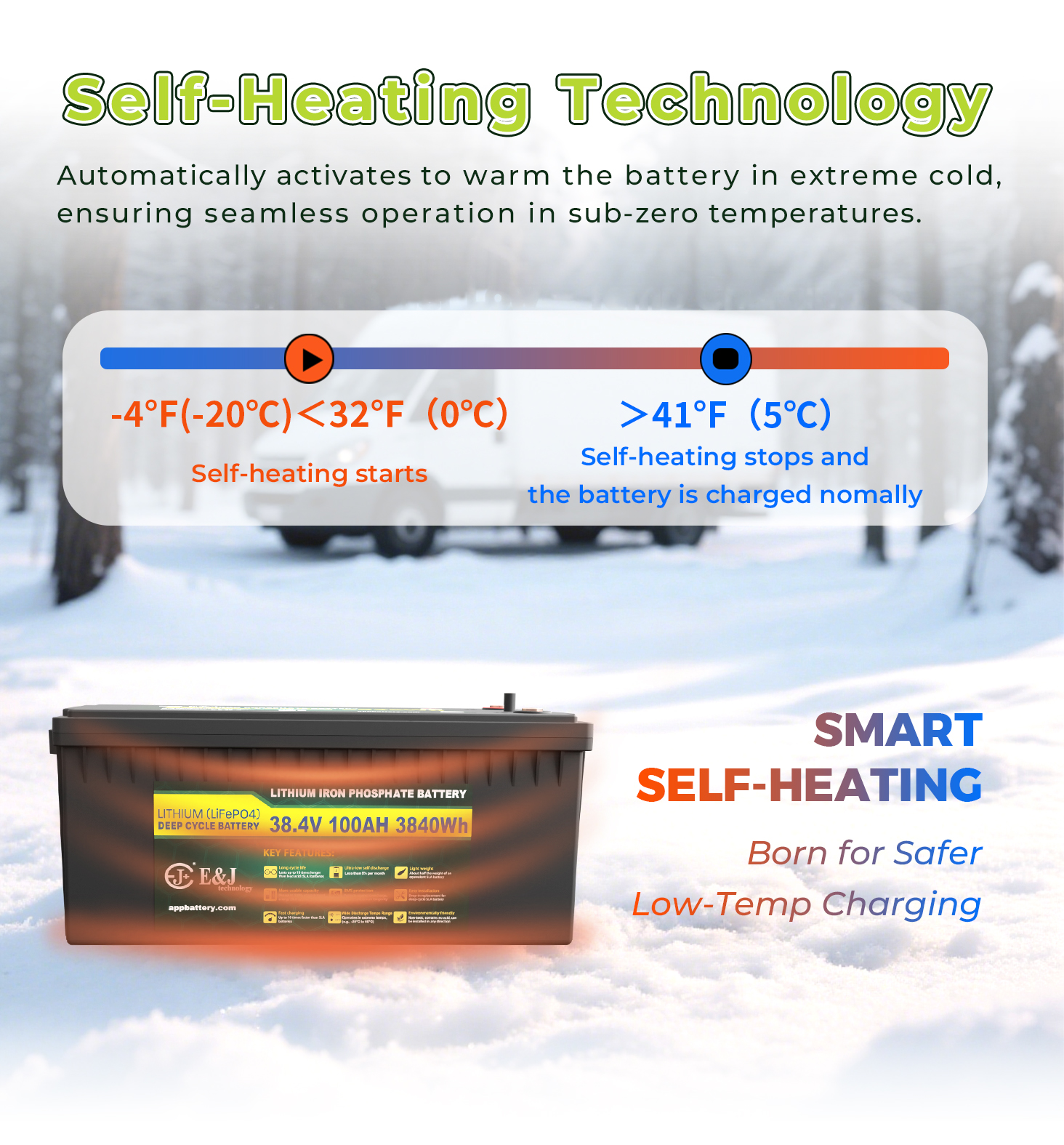 36V 100Ah Smart LiFePO4 Battery Pack With Bluetooth & CANBUS 4000 Cycles For Solar & UPS