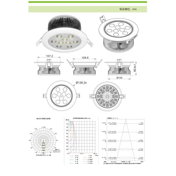 9 watt led Ceiling lamps |indoor lighting| LED lighting |Energy lamps