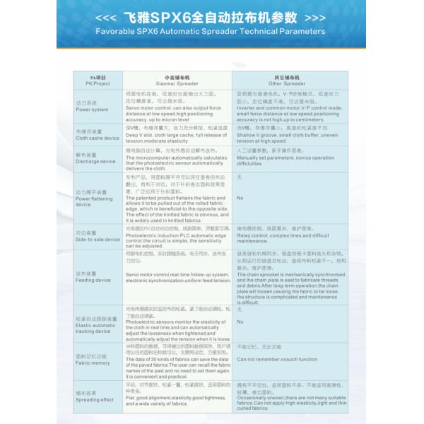 Совместная скрутка сборка 9 см резки части для автоматического резки