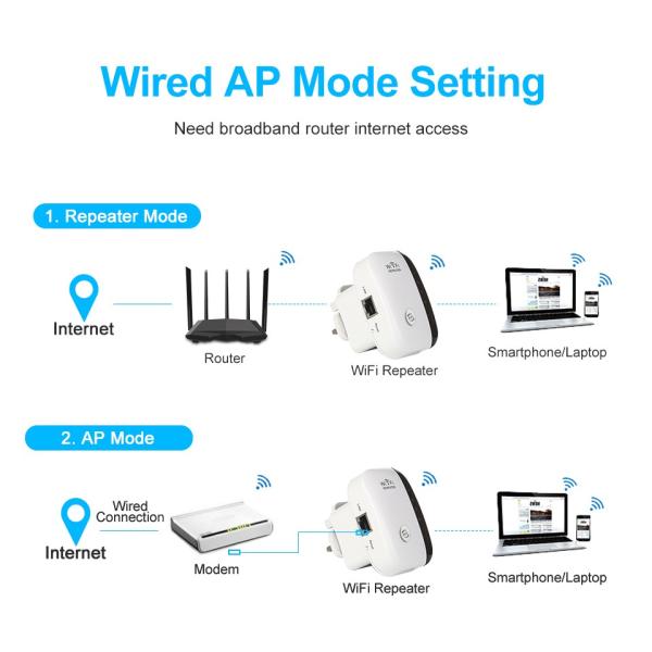 3G Network WiFi Repeater Range Extender Return refunds Up to 30 Days After Receipt