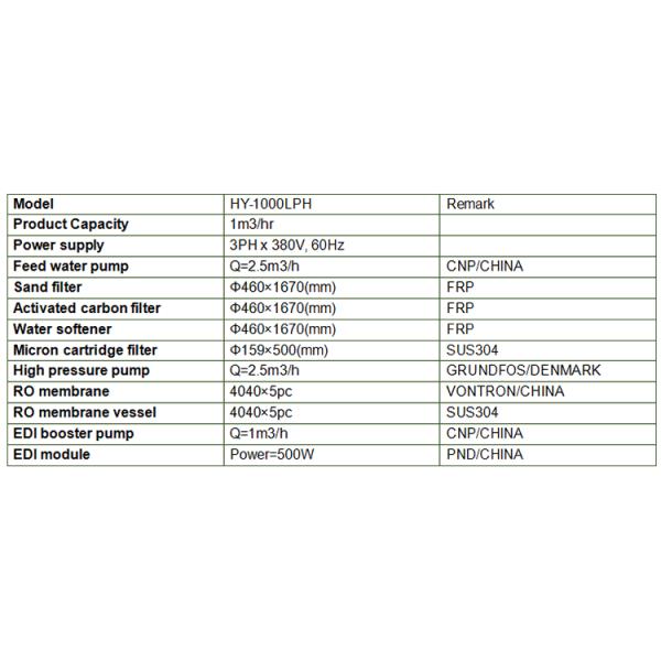 3.75KW Deionized Water Systems RO Water Purifier SUS304 Material