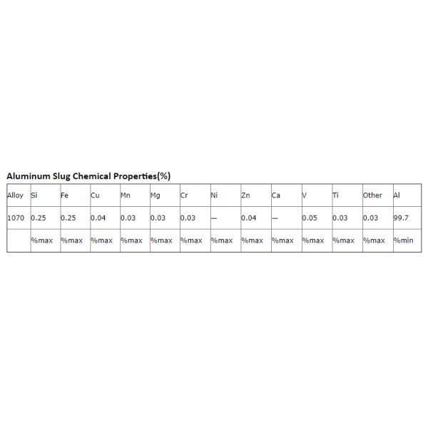 1070 HO Quadratic Aluminum Slug Top-Notch Choice for Technical Parts Production