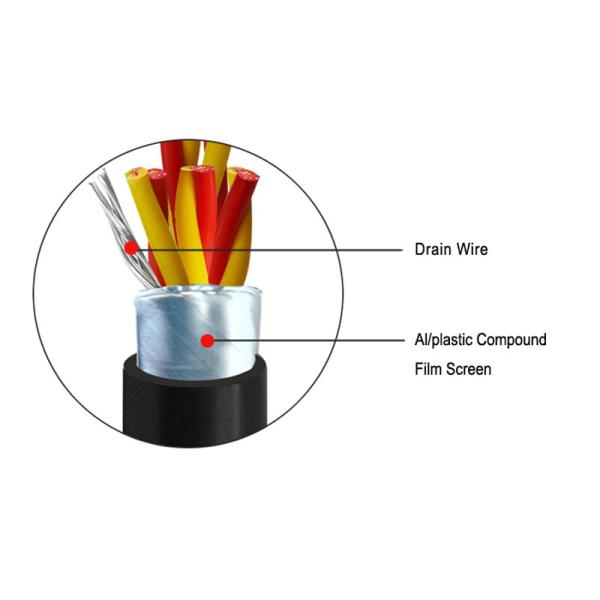                    Copper Electric Wire Control Cable Measuring and Signal Cables with Factory Price             