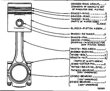 3S4029 Piston Ring Replacement Grp. Cylinder Liner 144-5902 Engine 3S-4029 Ring 1445902 Ring