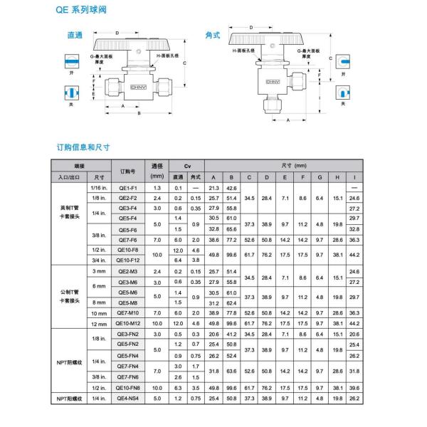 Stainless Steel Instrument Ball Valve , Electronic Flow Control Valve For CHNV