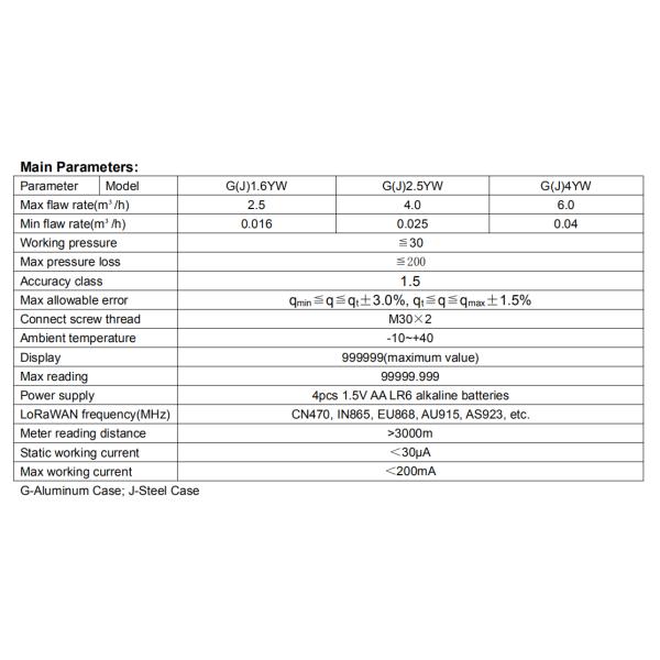 Газовый счетчик LPWAN LoRaWAN G1.6 G2.5 G4.0 умный