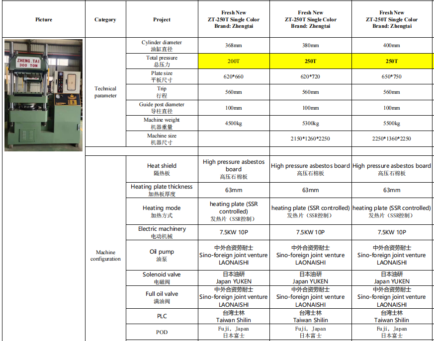 User Friendly Melamine Tableware Compression Molding Press For Small Workshops