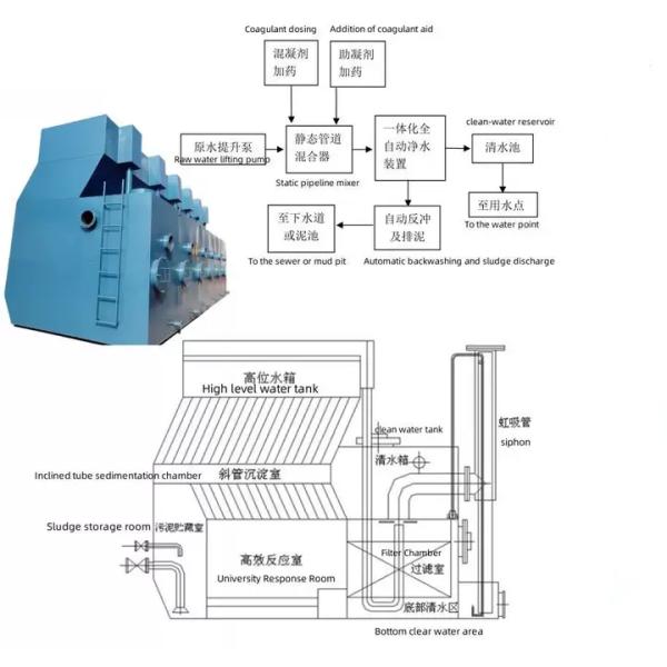 Fabricant Direct MBR Intégré MBBR Système d'Équipement de Traitement des Eaux Usées Station d'Épuration