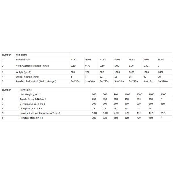 доска дренажа крыши зеленого цвета мембраны дренажа 30mm Dimpled HDPE
