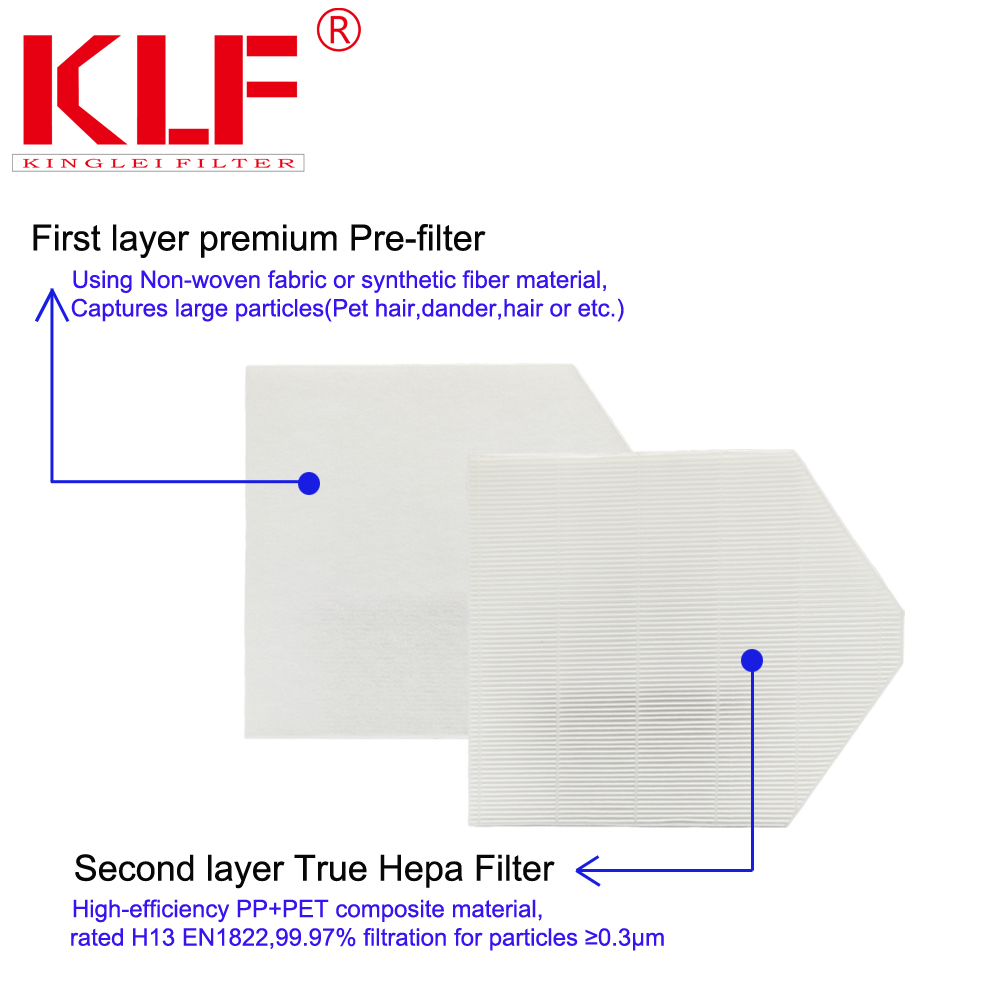 Dual-Layer H13 HEPA Air Purifier Filter for Pet Odor Elimination and Hair Capture
