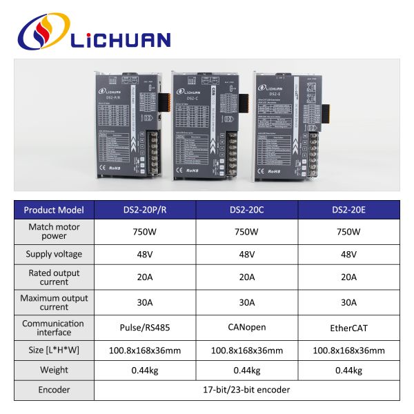 Lichuan DC Servo Motor Drivers Kit DS2-20P/R/C/E Low Voltage 2.4N.m 750W 48V 19A 3000RPM IP65