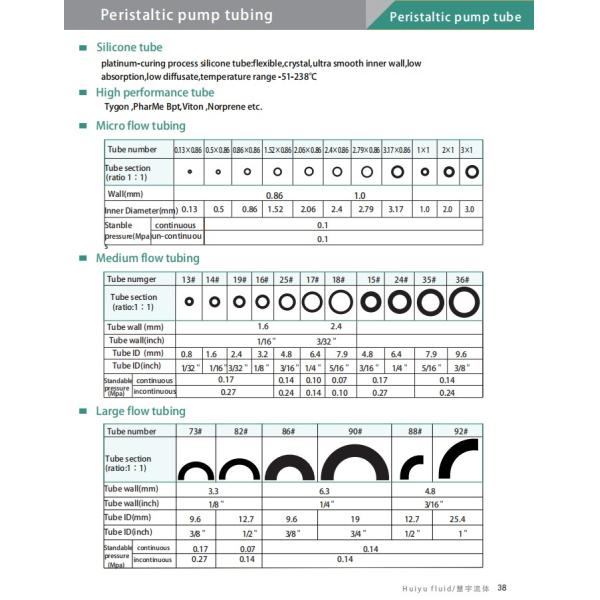Dc Motor Speed Adjustable Peristaltic Pump Oem With YZ15 Pump Head
