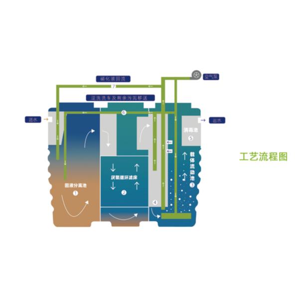 Carbon Steel Purification Tank Domestic Sewage Treatment Tank