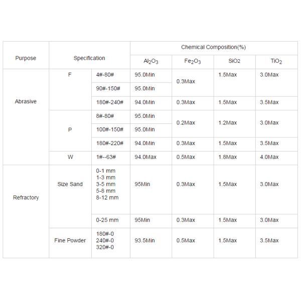Customizable Al2O3 95% Brown Fused Alumina for Abrasives Refractory Raw Material