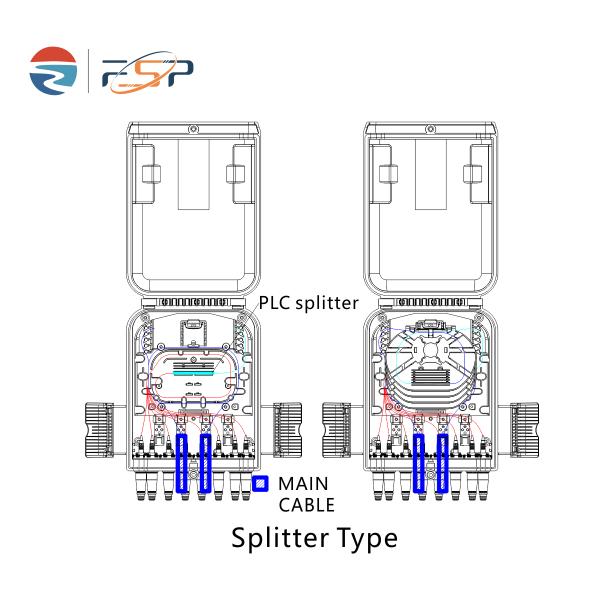 Caja de distribución de fibra óptica de 8 puertos montable en pared/polo para red FTTX IP65 al aire libre