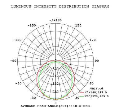 2FT / 4FT / 5FT светодиодные туннельные фонари аварийный комплект 3hrs IP66 Три-прочный свет