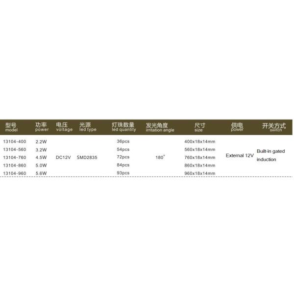 Long Life Furniture Cabinet Lighting Built - In Gated Induction DC 12V