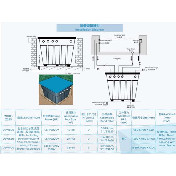 DSW500 Embedded Intergrative Filteration System